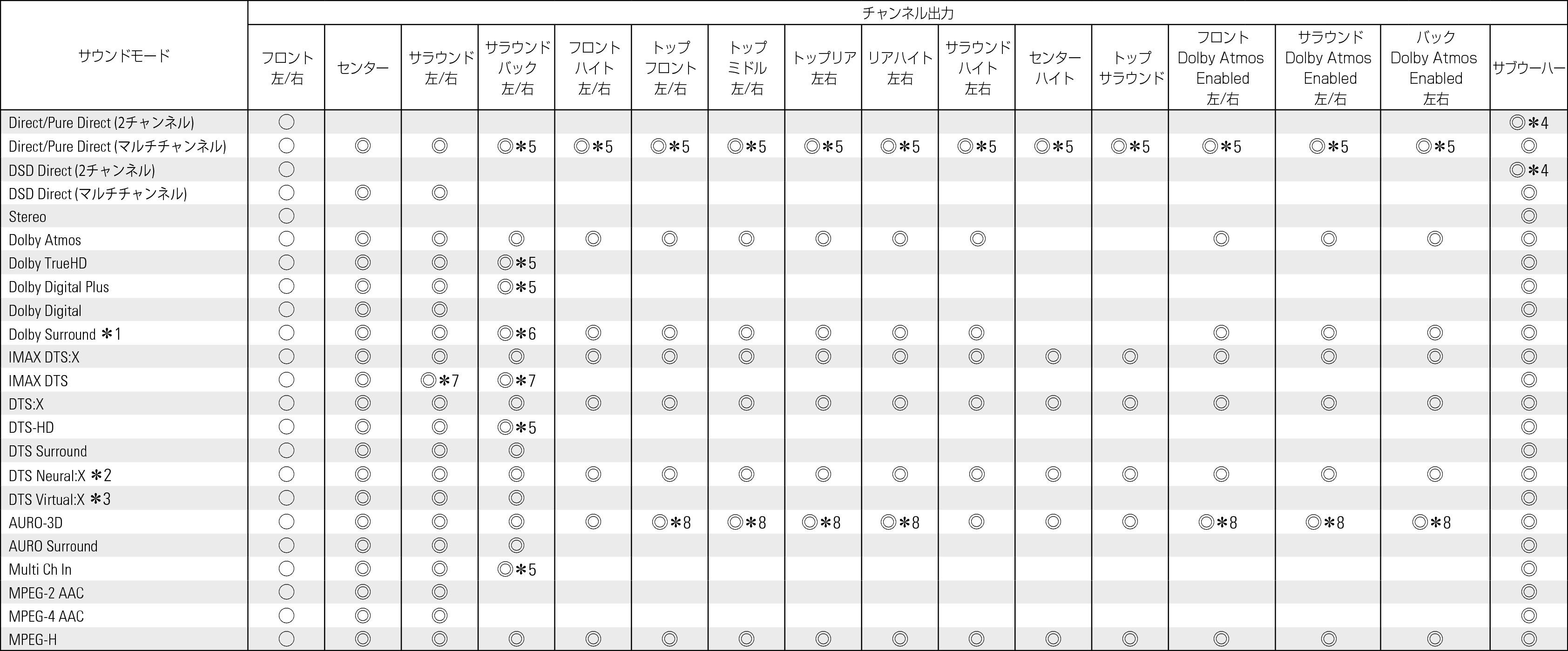 Smode & Cout1 X39JP